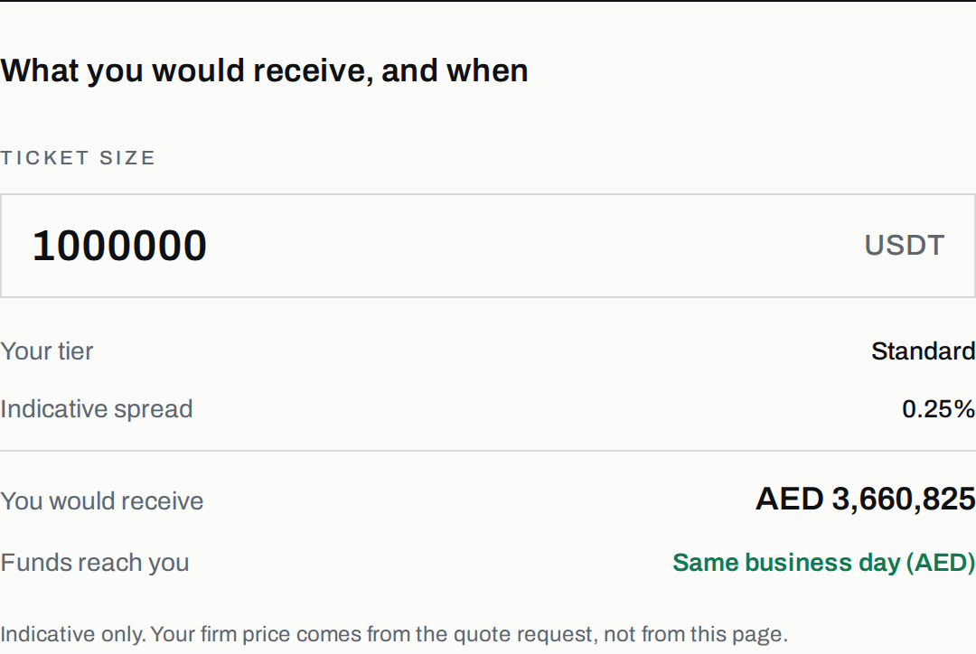 Meridian OTC calculator: 1,000,000 USDT at the 0.25% band returns AED 3,660,825, settling the same business day